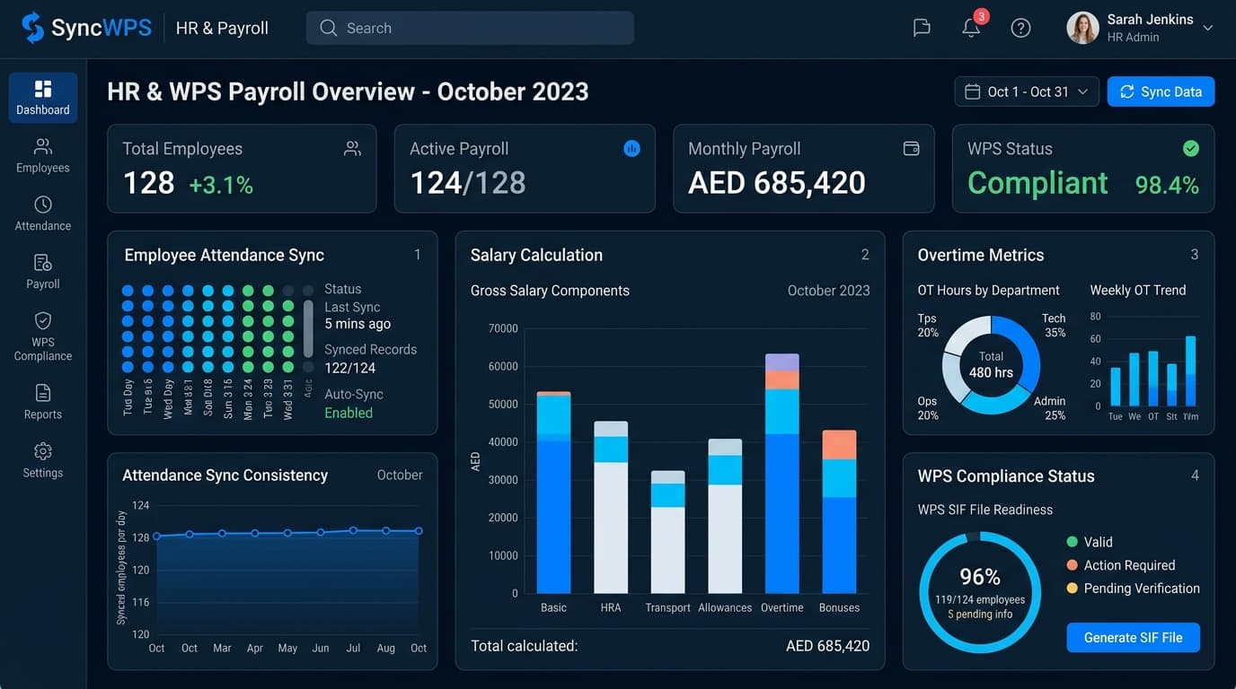 How Attendance Data Feeds WPS Payroll and Overtime Compliance